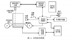 X光安檢機(jī)的基本結(jié)構(gòu)是什么樣的